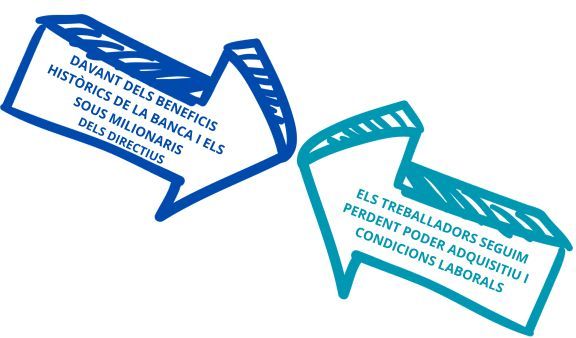 FRENTE A LOS BENEFICIOS HISTÓRICOS DE LA BANCA Y LOS SUELDOS MILLONARIOS DE LOS DIRECTIVOS